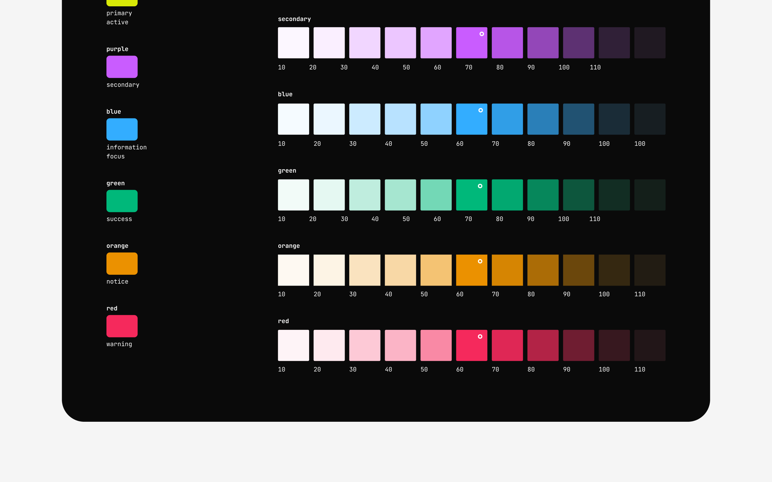 Kigs design system – colour palette extended states and semantic tokens