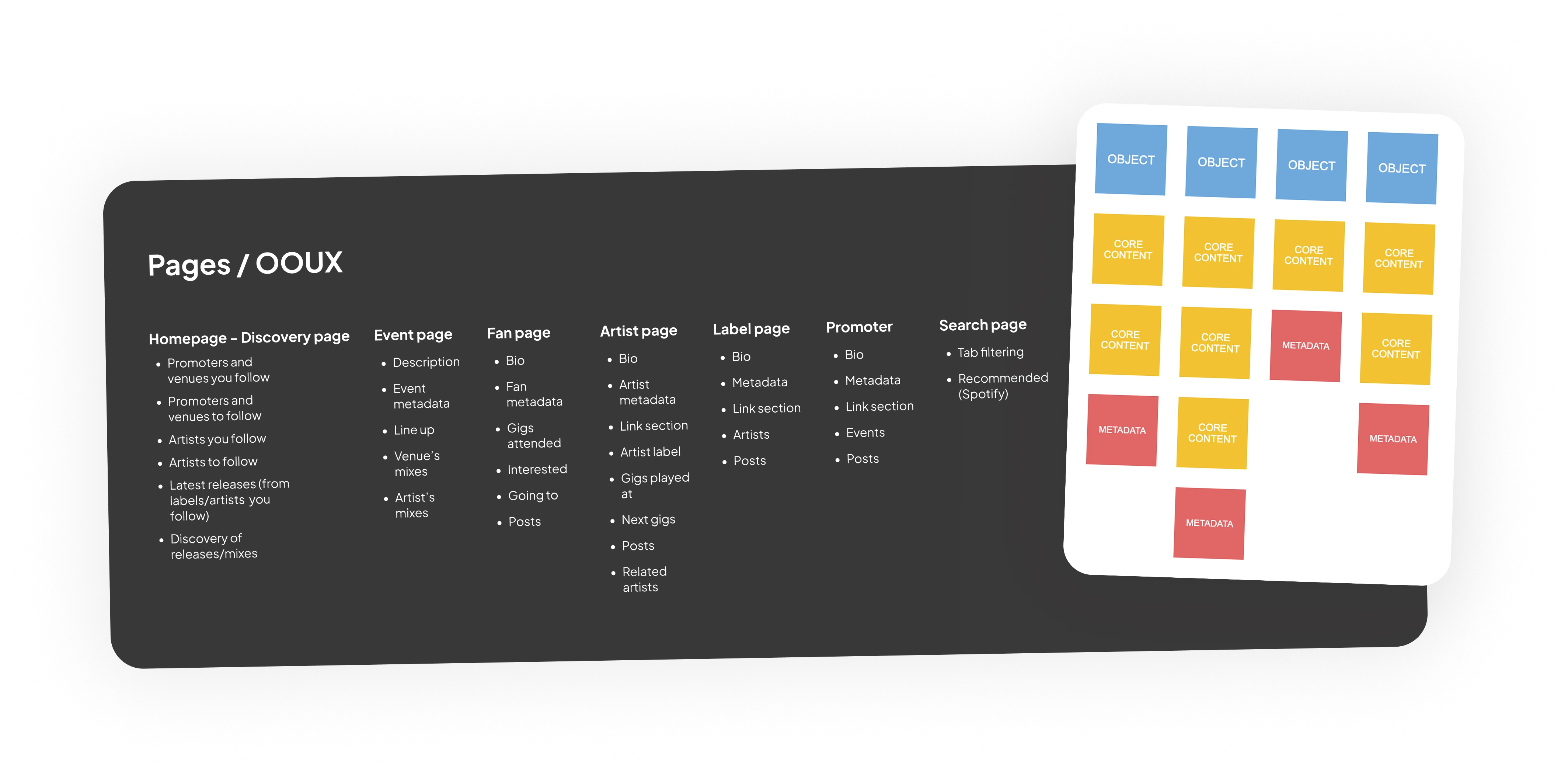 OOUX diagram — objects, core content, and metadata relationships across Event, Artist, Venue, Fan, Promoter, Mix