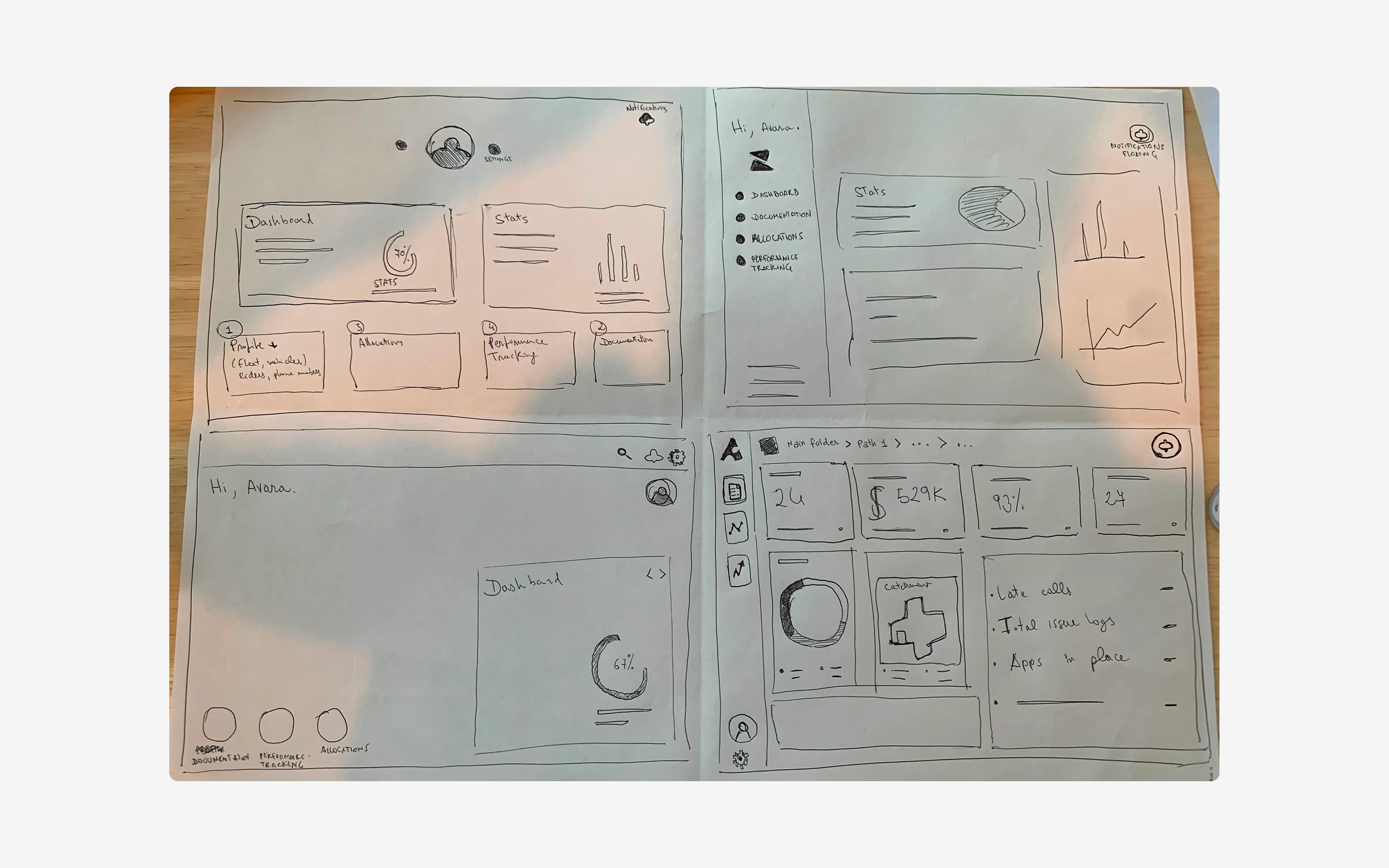 First sketch of the operator portal future state. Three-year vision of the platform drawn before phase 1 was scoped.